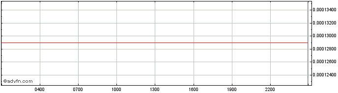 Intraday Mirror Protocol  Price Chart for 01/7/2024