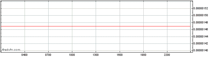 Intraday Zks  Price Chart for 01/7/2024