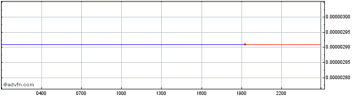 Intraday EDGE  Price Chart for 12/5/2024