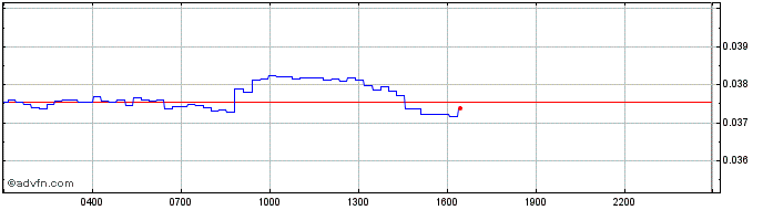 Intraday FireStarter  Price Chart for 18/5/2024
