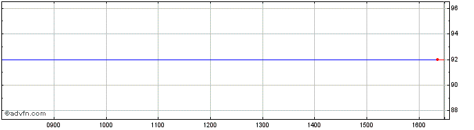 Intraday Fynske Bank A/s Share Price Chart for 03/7/2024