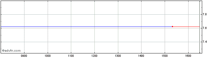 Intraday Myhammer Share Price Chart for 10/5/2024