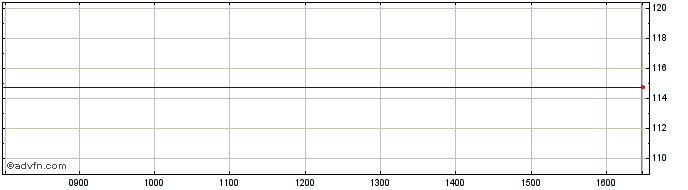 Intraday Bg Energy 2041a  Price Chart for 23/6/2024