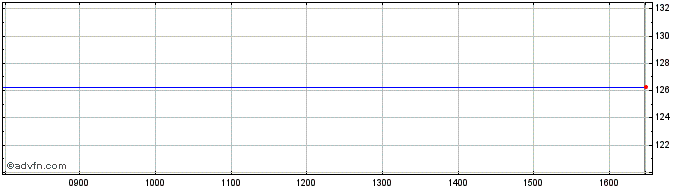 Intraday Affinity Sut.42  Price Chart for 21/5/2024