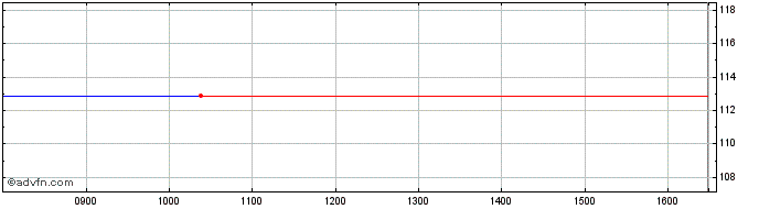 Intraday Hsbc Hldg. 27  Price Chart for 08/6/2024