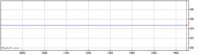 Intraday Morgan St. 24  Price Chart for 25/6/2024