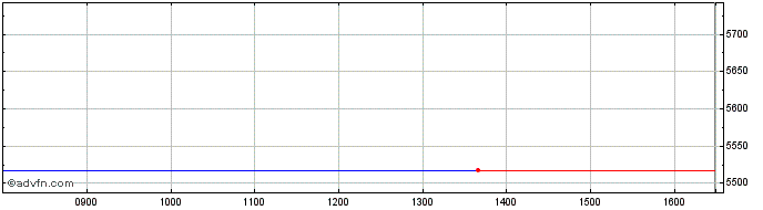 Intraday Granite 3xl Bar  Price Chart for 18/6/2024