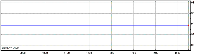 Intraday Cadent Fin 46  Price Chart for 01/7/2024