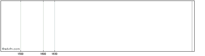Intraday Arkle 1cs  Price Chart for 22/5/2024