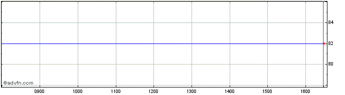 Intraday Hsbc Bk.und.fr  Price Chart for 01/6/2024