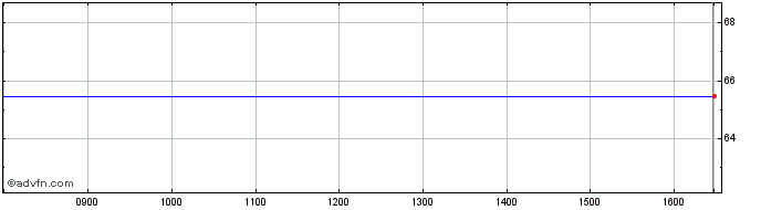 Intraday Rep.seych 26  Price Chart for 02/6/2024