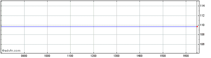 Intraday Hbos 6%33(144a)  Price Chart for 23/6/2024