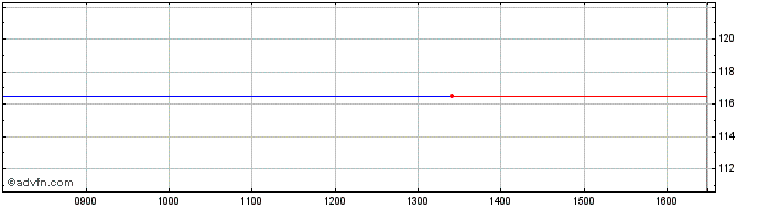 Intraday Ge Cap.uk 23  Price Chart for 27/6/2024