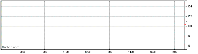 Intraday Lon.stk.exc 24  Price Chart for 26/6/2024