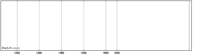Intraday Bahia 5%1915  Price Chart for 16/6/2024