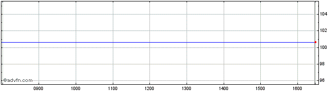 Intraday Hsbc Hldg.32  Price Chart for 26/6/2024