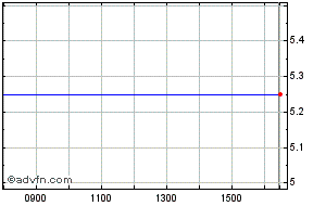 applied graphene materials stock price