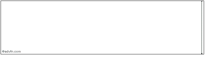 Intraday Mitsu Hc Cap.39  Price Chart for 02/6/2024