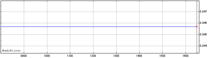 Intraday Hsbc Bk.23  Price Chart for 18/5/2024