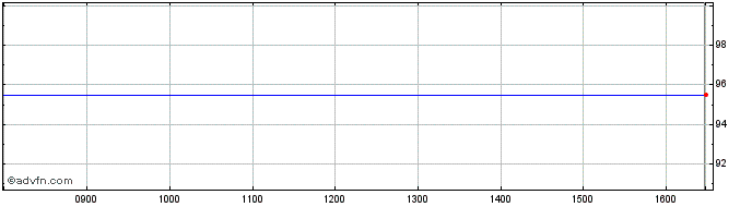 Intraday 07sep2023c  Price Chart for 01/6/2024