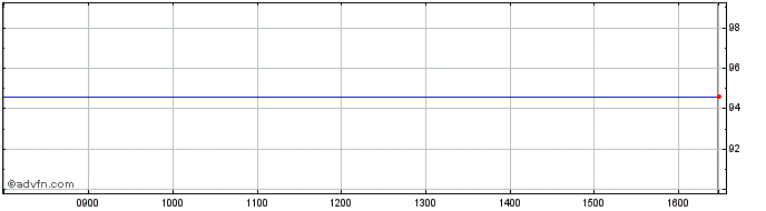 Intraday 07mar2024c  Price Chart for 18/6/2024