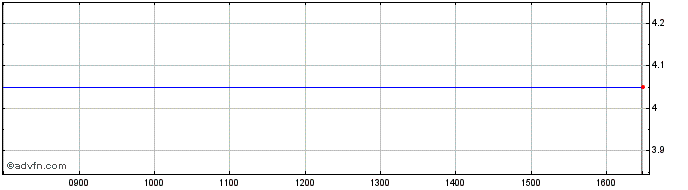 Intraday Rize Emerging Market Int...  Price Chart for 29/6/2024