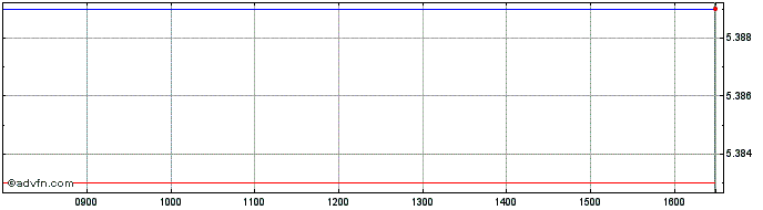 Intraday Cloudcomp-acc  Price Chart for 21/5/2024