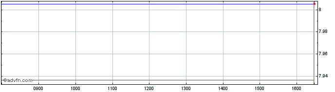 Intraday Usqtyincacgbph  Price Chart for 21/5/2024