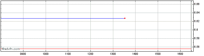 Intraday Metaverse-acc  Price Chart for 27/6/2024