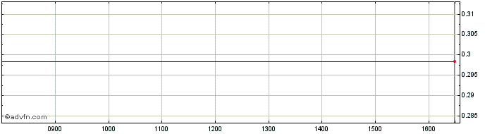Intraday Mitsu Hc Cap.28  Price Chart for 23/6/2024