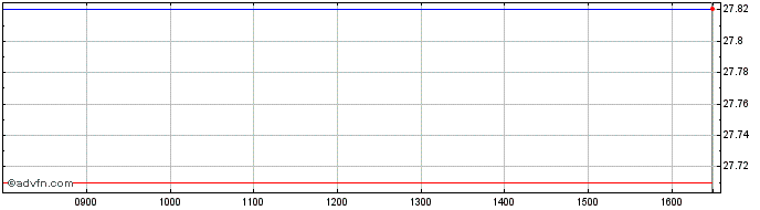 Intraday Hsbc Usa Su Dis  Price Chart for 16/6/2024