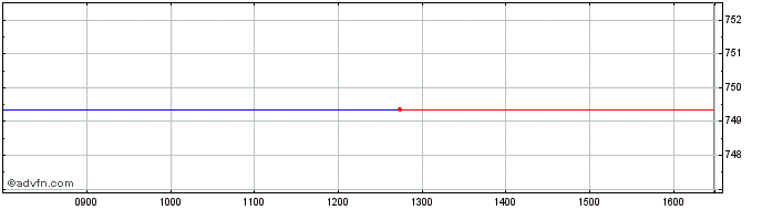 Intraday Inqqiiiaccgbx  Price Chart for 29/6/2024