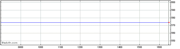 Intraday Kmftseqetfacc  Price Chart for 28/6/2024