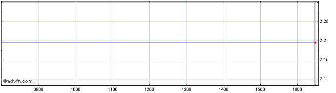 Intraday Hsbc Bk.23  Price Chart for 01/6/2024