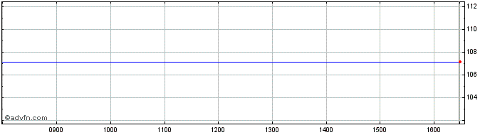 Intraday Qnb Fin 24  Price Chart for 29/6/2024