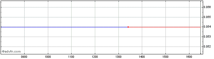 Intraday Mitsu Hc Cap.25  Price Chart for 28/5/2024