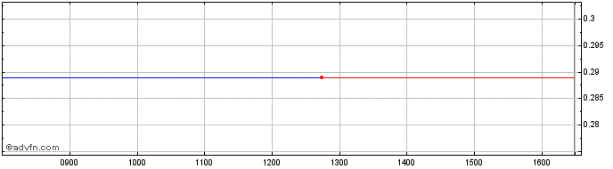 Intraday Mitsu Hc Cap.27  Price Chart for 01/7/2024
