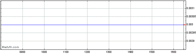 Intraday Mitsu Hc Cap.23  Price Chart for 16/6/2024