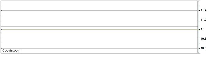 Intraday L&g Em Pab  Price Chart for 26/6/2024