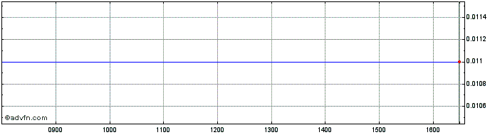 Intraday Hsbc Bk. 23  Price Chart for 18/6/2024