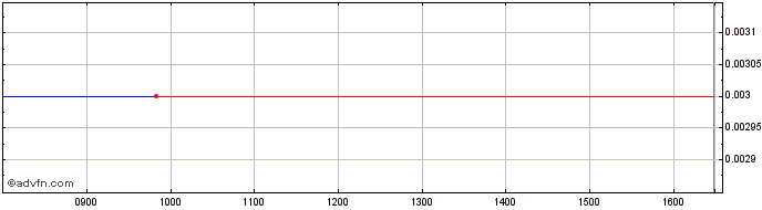 Intraday Br.tel. 81 S  Price Chart for 24/6/2024