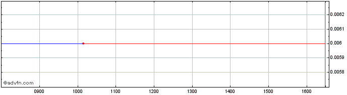 Intraday Mitsu Hc Cap.24  Price Chart for 23/5/2024