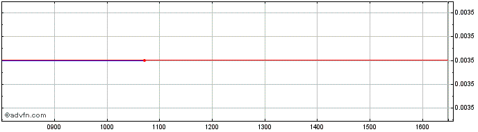 Intraday Mitsu Hc Cap.23  Price Chart for 26/6/2024