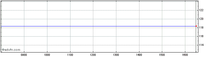 Intraday Hsbc Bk.27  Price Chart for 01/7/2024