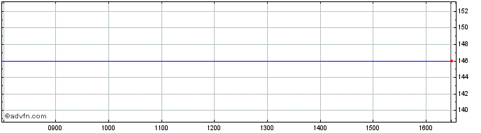 Intraday Morg.st.b.v 26  Price Chart for 23/5/2024
