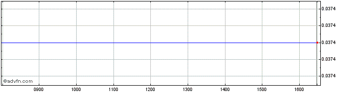 Intraday Exp.indian. 33  Price Chart for 26/6/2024