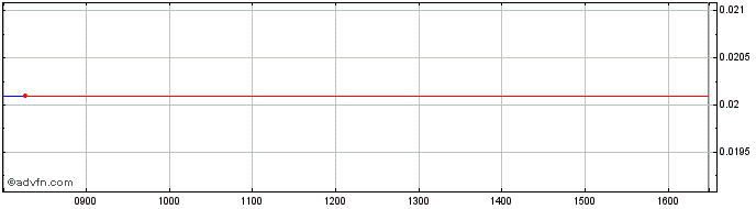 Intraday Mitsu Hc Cap.26  Price Chart for 20/5/2024