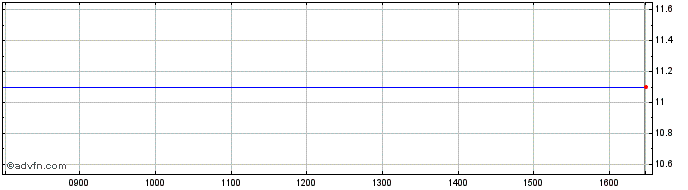 Intraday Hsbc Bk. 24  Price Chart for 10/6/2024