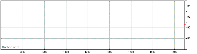 Intraday Citi Fun 26  Price Chart for 29/6/2024