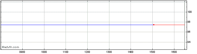 Intraday Cred Ag Co 28  Price Chart for 08/6/2024